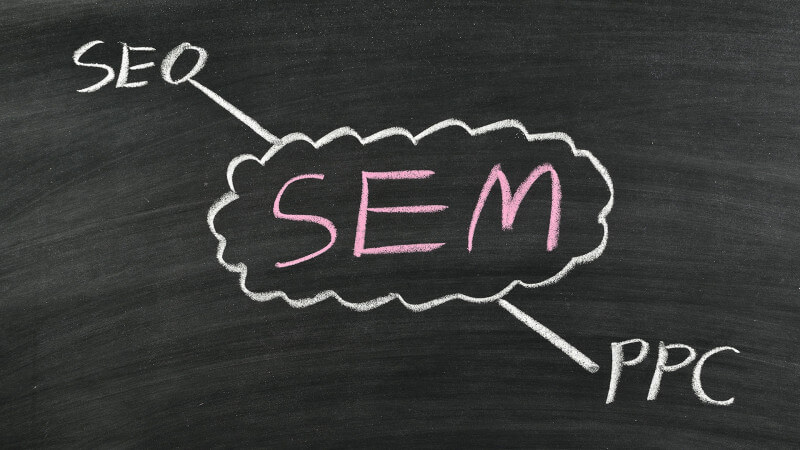 4 Simple Explanations of Paid Search Marketing - Wiki Tech Guru